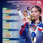 เงินรางวัลที่4